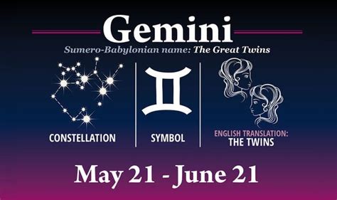 gemini sign dates